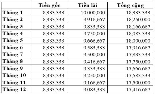 so tien phai thanh toan